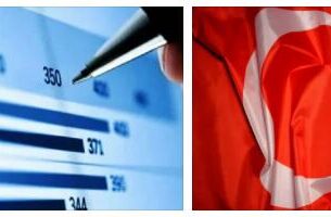 Turkey Economy